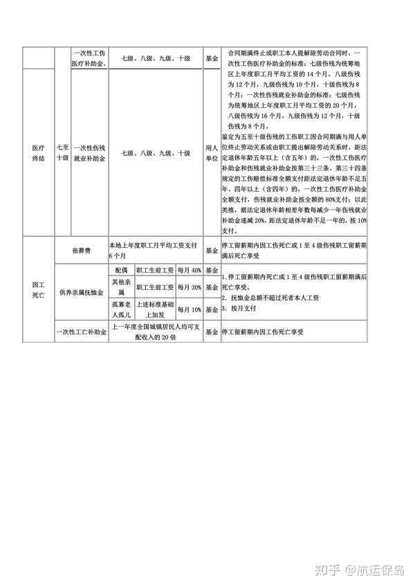 工伤认定与公亡赔偿差异：如何界定因公伤亡性质