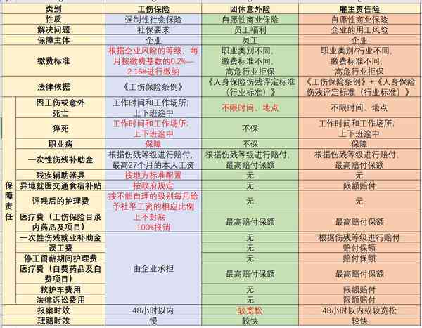 工伤认定与公亡赔偿差异：如何界定因公伤亡性质