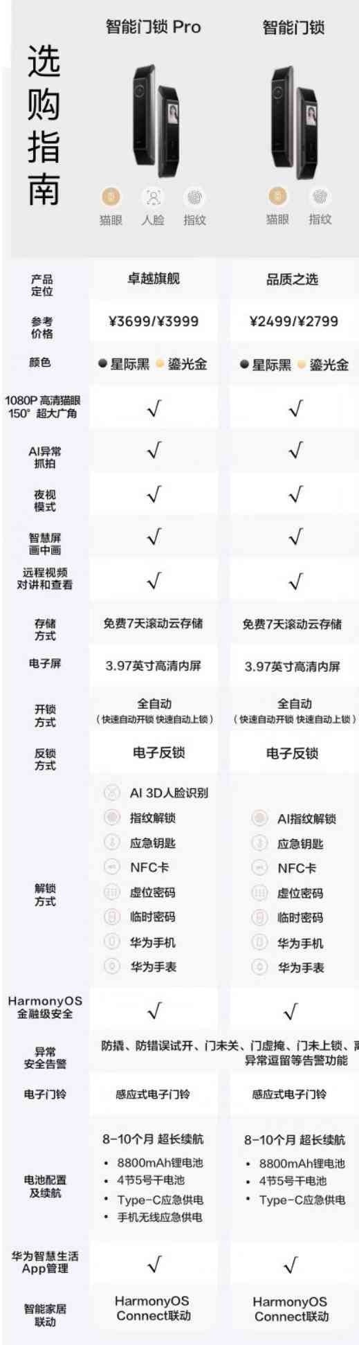 华为ai智能门锁评测报告：全面解析各型号智能门锁性能与推荐型号选择