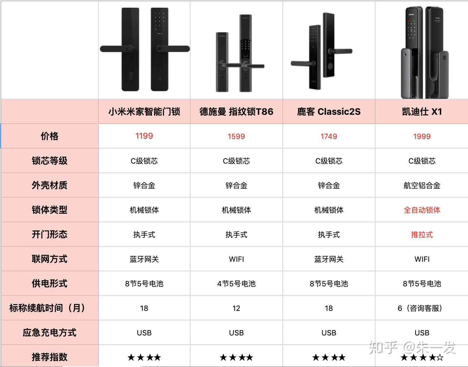 华为ai智能门锁评测报告：全面解析各型号智能门锁性能与推荐型号选择