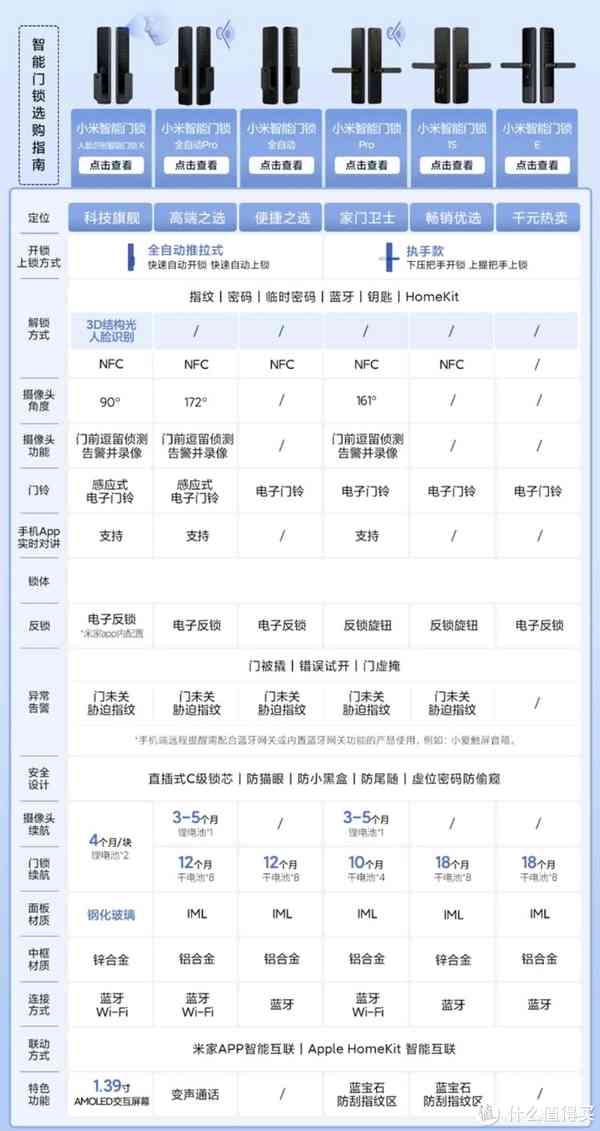 华为ai智能门锁评测报告：全面解析各型号智能门锁性能与推荐型号选择