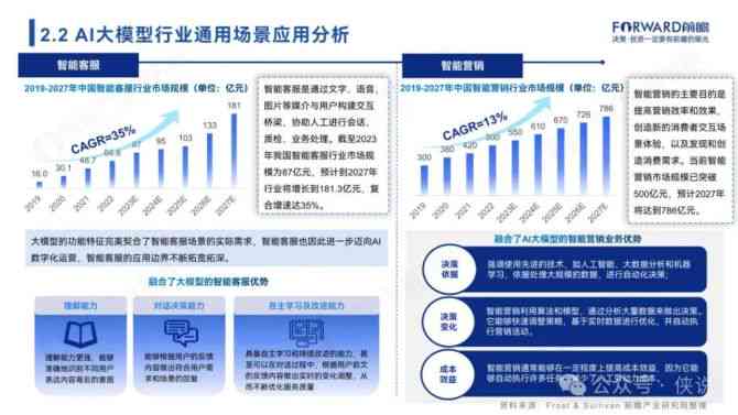 全面解析AI大模型：行业应用现状、挑战与发展趋势综合调研报告