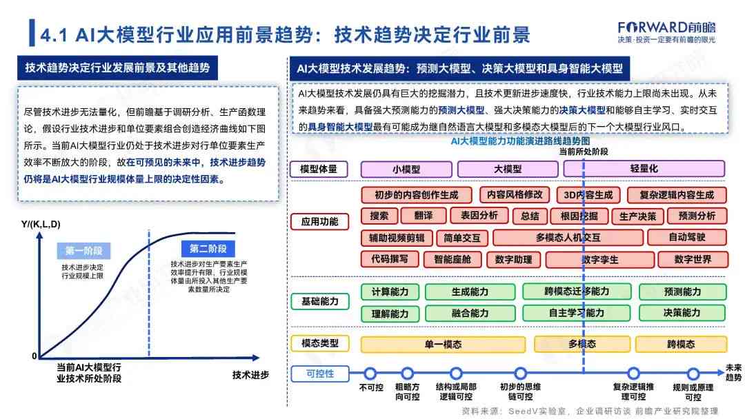 《2024中国AI大模型行业应用现状与趋势调研报告：聚场景探索与产业落地》