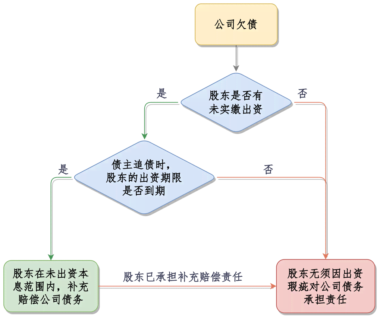 员工失误导致损失，单位是否有权追偿及追偿流程详解