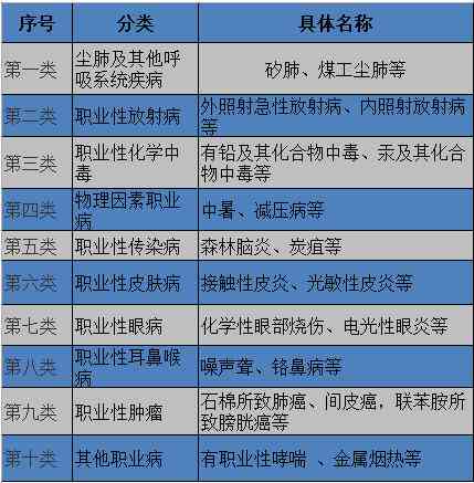 深入解析：尘肺引发的肺癌是否被认定为职业病及其法律与医疗含义