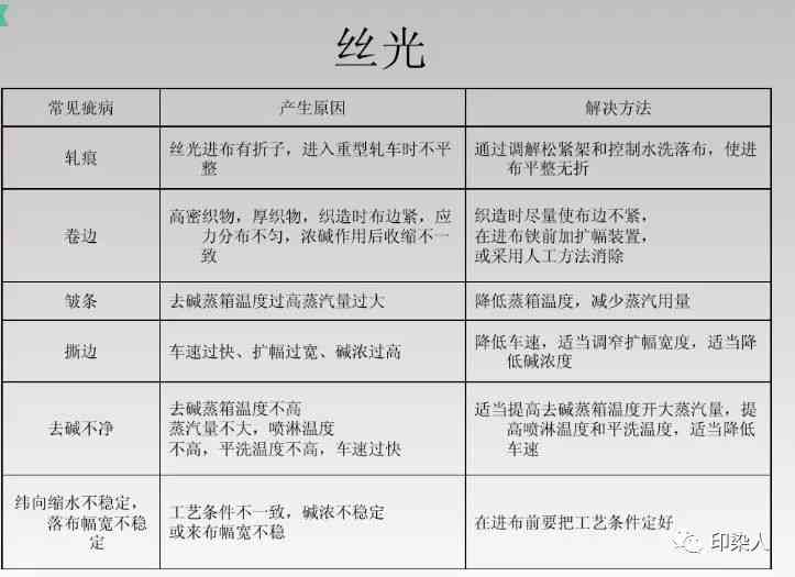 全面解读：中暑工伤认定的标准、流程与常见难题解析