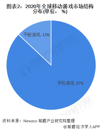 2021年战略：全球布局、政策解析与未来展望