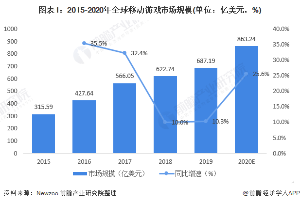 2021年战略：全球布局、政策解析与未来展望