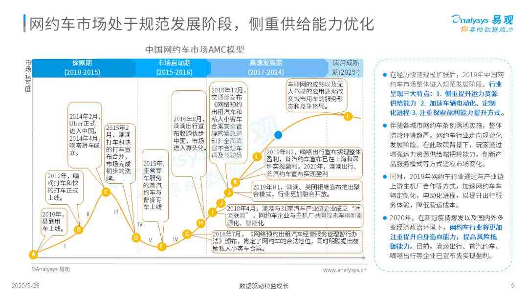 2020战略：最新动向与今年战略倾向分析