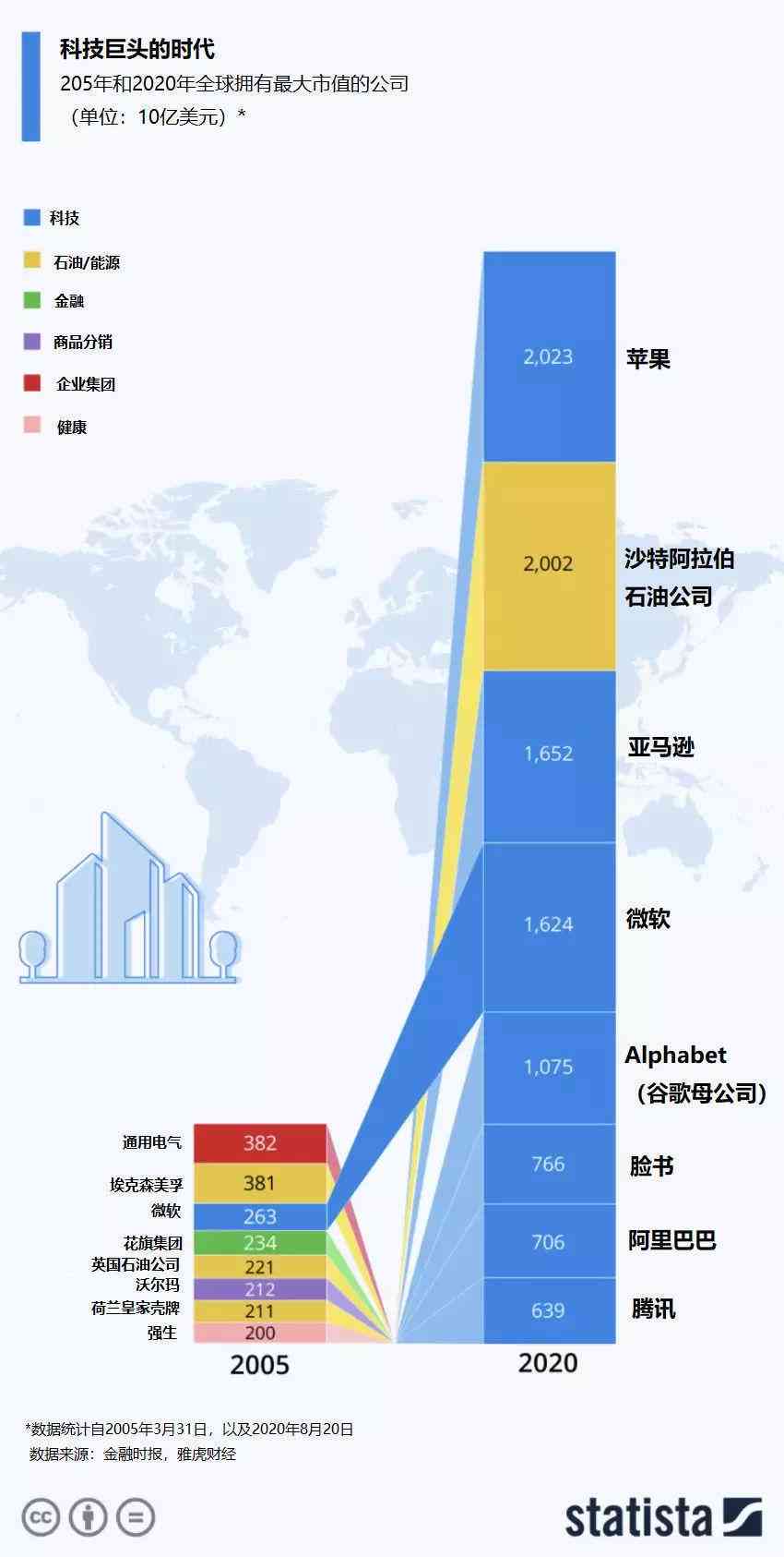 发布新安全战略指南：重塑全球领导力与地缘政治布局