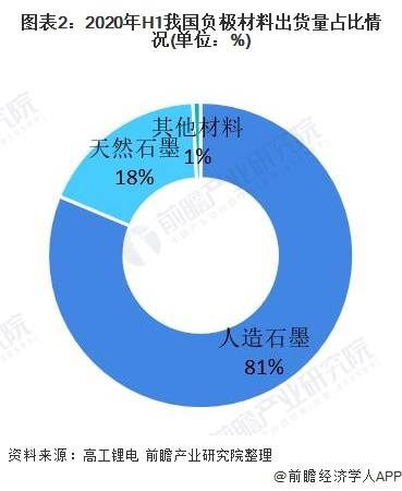 AI创作与传统艺术家创作的差异、优势与未来发展比较分析