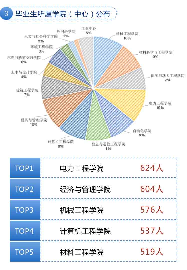 AI创作与传统艺术家创作的差异、优势与未来发展比较分析