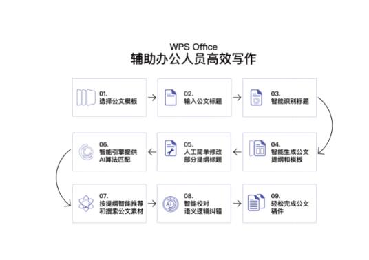 AI写作全攻略：深度解析创作报告的智能化撰写技巧与策略