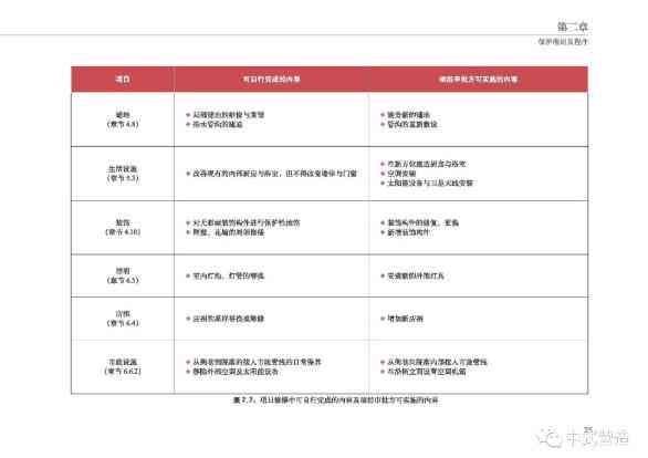 全面解读：创作报告的定义、类型与实战应用指南