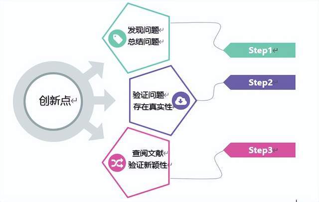 融入关键词的创作报告撰写核心框架与基本思路