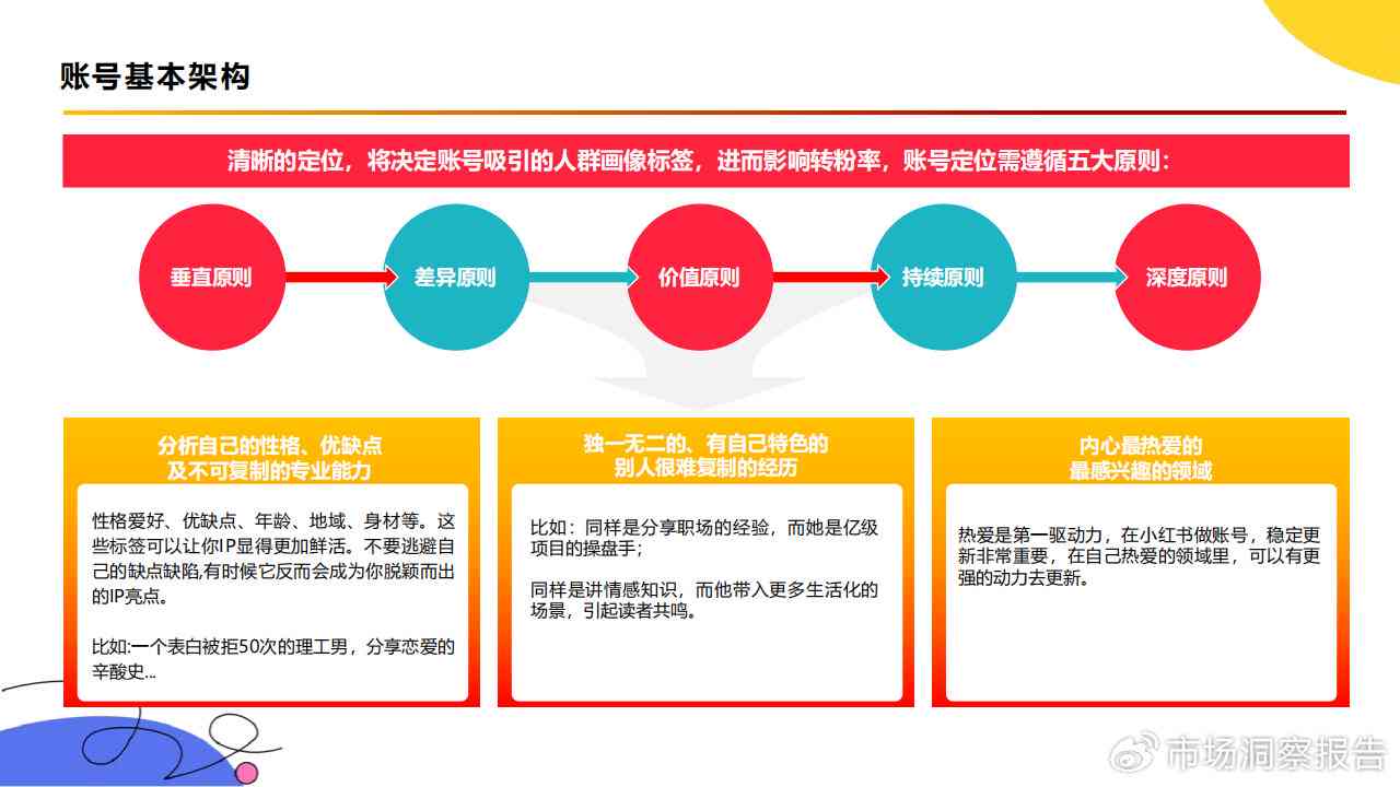 全方位揭秘：小红书AI智能创作指南，从内容生成到爆款打造全流程解析