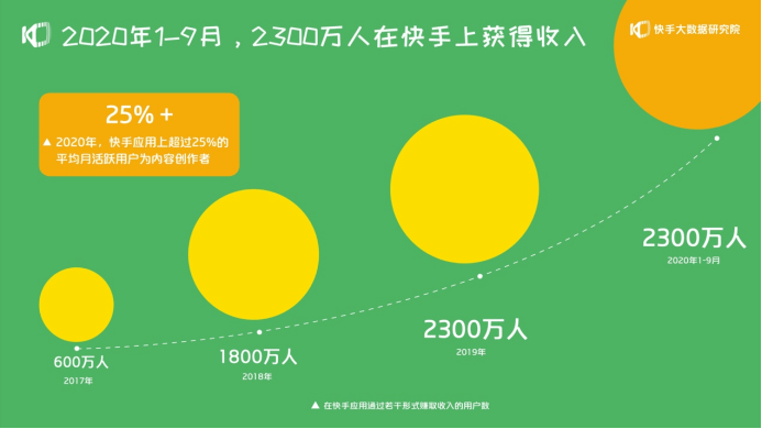 内容创作者一定要具备的能力是：理解其含义与核心技能