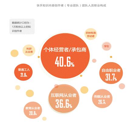 内容创作者一定要具备的能力是：理解其含义与核心技能