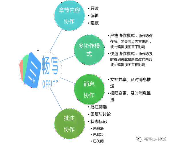 全面指南：内容创作者全方位管理规则与实践解析