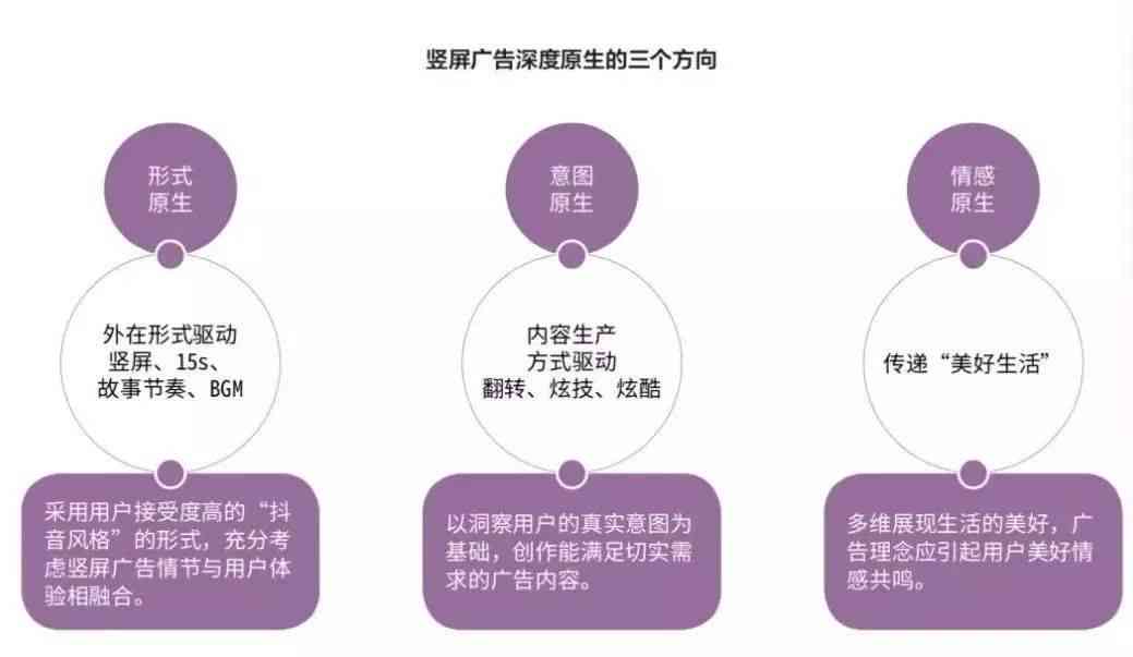 全面指南：内容创作者全方位管理规则与实践解析