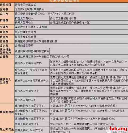 工伤流产赔偿标准及详细计算方法：全面解读赔偿金额与相关权益保障