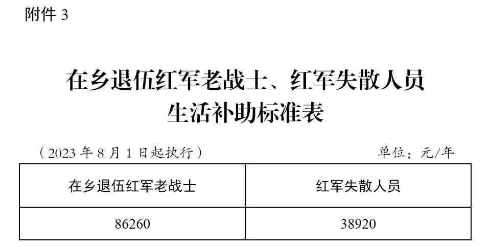 全面解读：因公致残与因工伤残的区别、认定标准及补偿政策