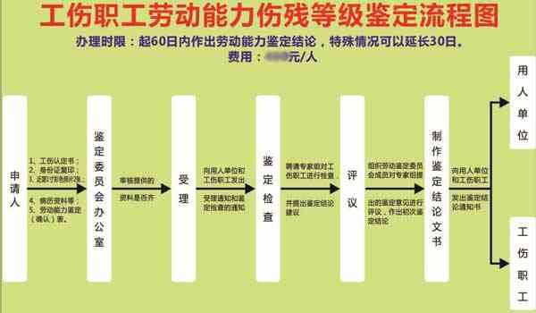 工伤残疾等级鉴定标准与流程详解