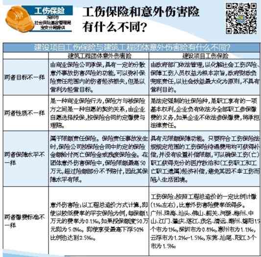 因工负伤和工伤一样吗：如何赔偿及赔偿标准对比