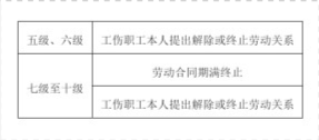 工伤等级认定全解析：如何判断战争致伤的工伤等级及赔偿标准