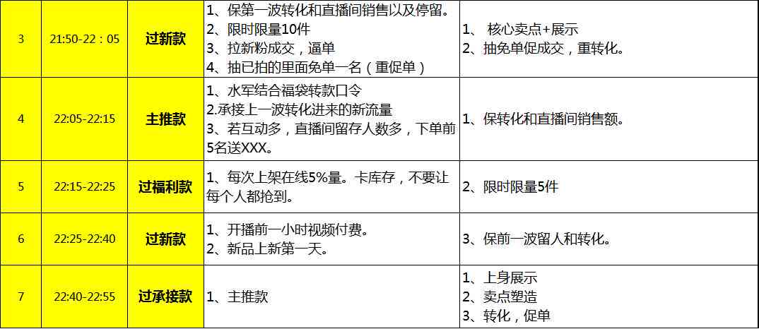 直播主播脚本：综合日常直播与直播间脚本整理