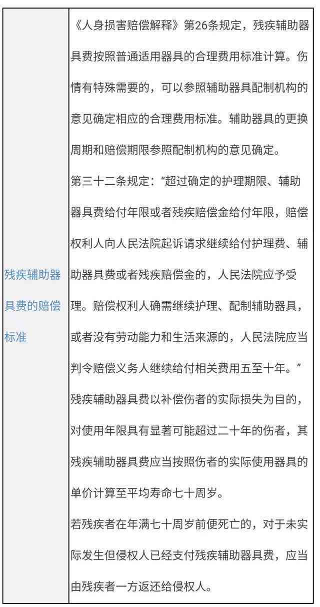 因打官司耽误认定工伤的赔偿：标准及金额计算方法