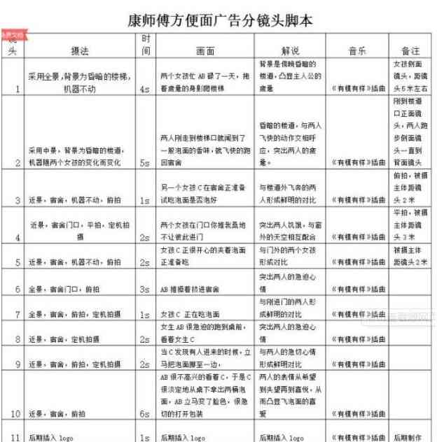 揭秘主播脚本的作用、编写技巧与实际应用：全面解析直播互动中的秘密武器