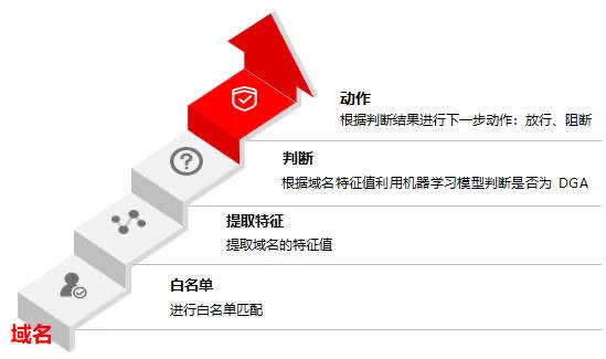 深度解析：AI智能检测与优化文案的全方位技术指南