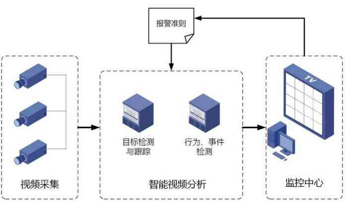 '深入解析：AI智能检测技术如何实现精准识别与监测'