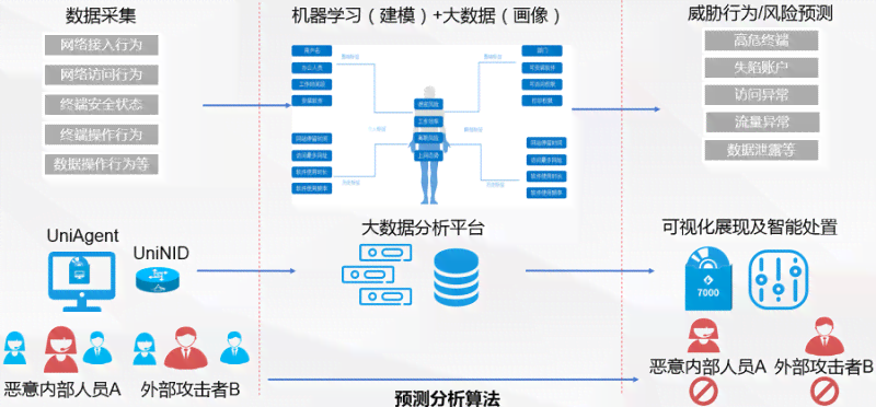 '深入解析：AI智能检测技术如何实现精准识别与监测'