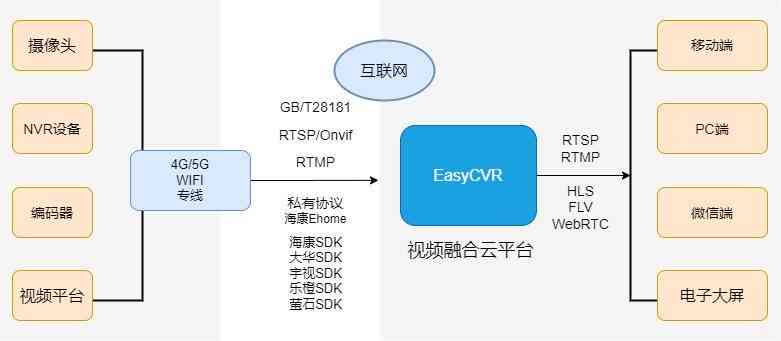 '深入解析：AI智能检测技术如何实现精准识别与监测'