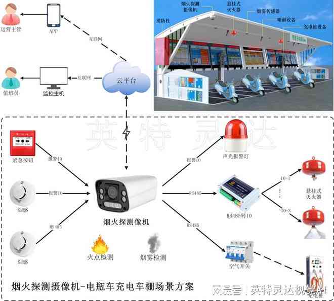 '深入解析：AI智能检测技术如何实现精准识别与监测'