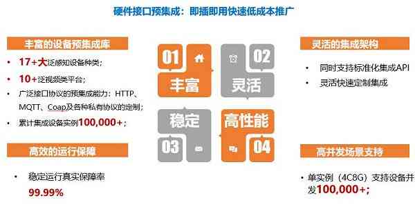 全方位AI智能检测技术解析：覆多场景应用与解决方案