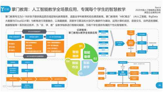 '智能AI检测与分析系统：精准识别与高效管理'