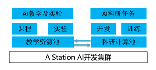 '智能AI检测与分析系统：精准识别与高效管理'