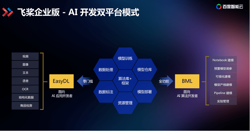 '智能AI检测与分析系统：精准识别与高效管理'