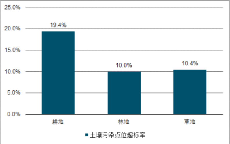 AI写环境报告：全方位分析空气水质土污染状况与治理策略