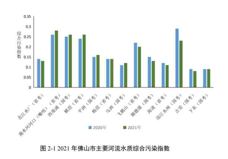 AI写环境报告：全方位分析空气水质土污染状况与治理策略