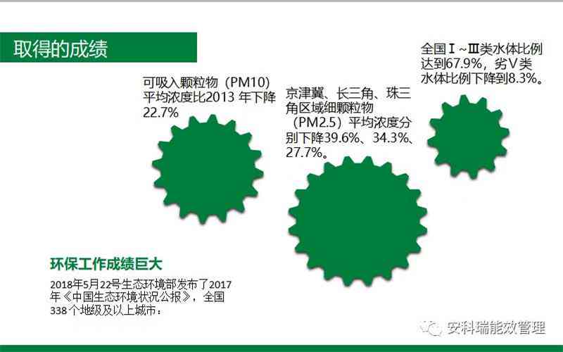 AI写环境报告：全方位分析空气水质土污染状况与治理策略