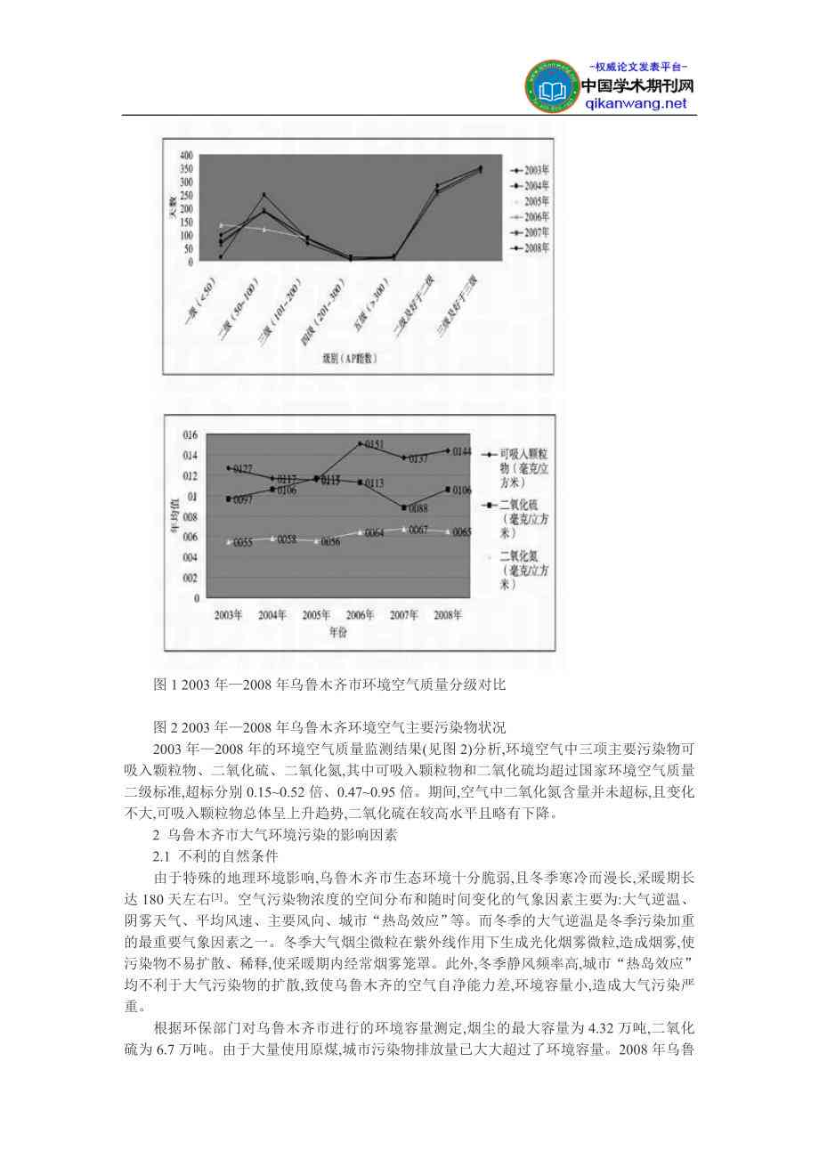 AI写环境报告：全方位分析空气水质土污染状况与治理策略