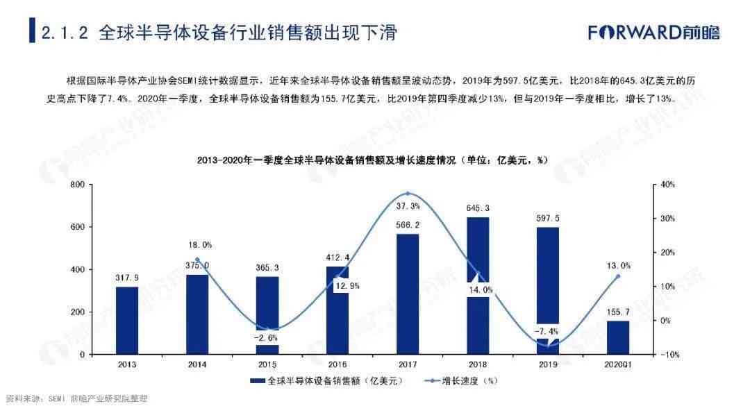 产业AI发展现状与前瞻：最新报告深度解析AI产业革新趋势