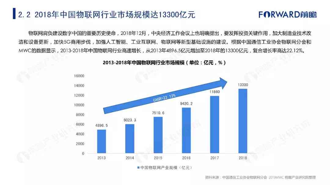 产业AI发展现状与前瞻：最新报告深度解析AI产业革新趋势