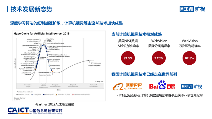 '人工智能实验综合分析与总结报告'