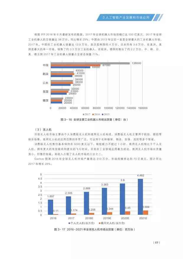 '人工智能实验综合分析与总结报告'