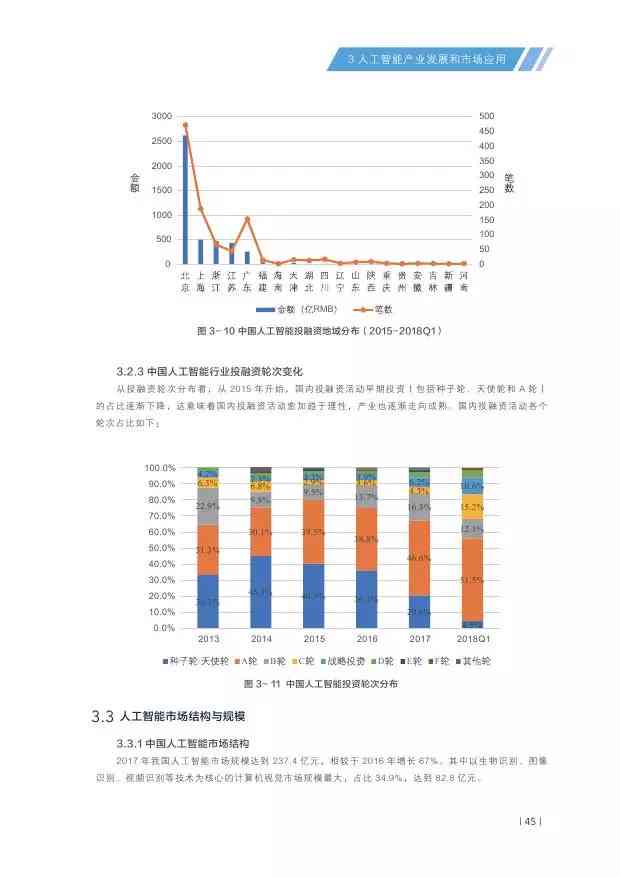 '人工智能实验综合分析与总结报告'